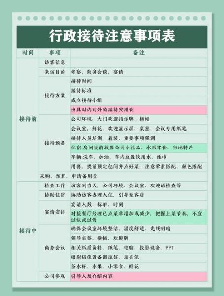 政府接待办前景如何_政府接待办转型方向