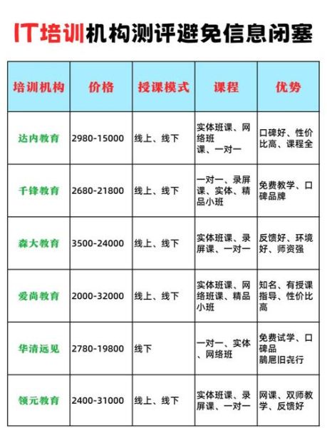 it培训市场前景怎么样_如何选择靠谱机构