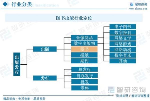 出版行业前景如何_出版行业未来发展趋势