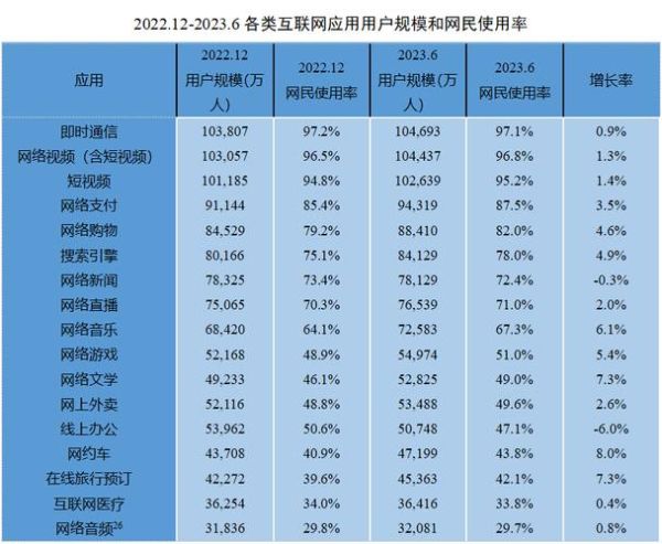 互联网用户增长率_如何计算