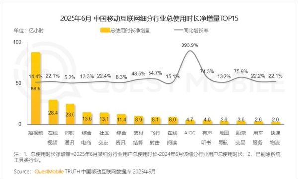 互联网用户增长率_如何计算