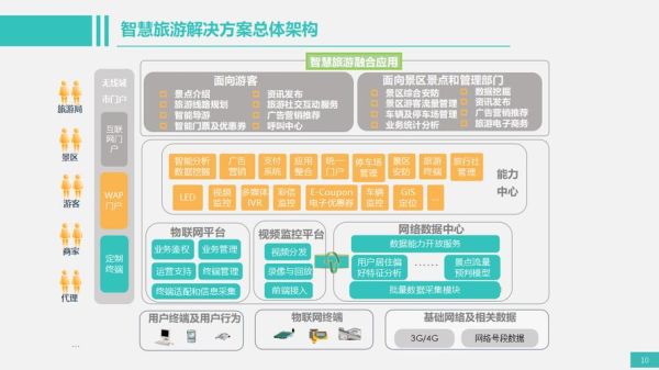 互联网加旅游未来发展趋势_智慧旅游如何改变出行体验