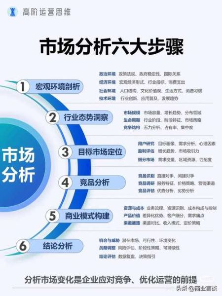 clia行业分析_clia市场前景如何