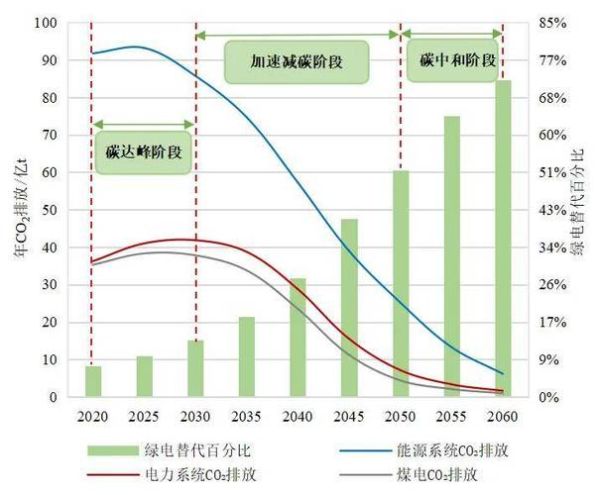 中国火电前景如何_未来还会建多少煤电项目