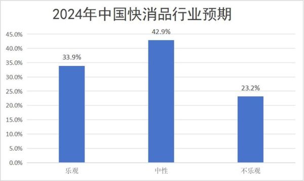 快消行业未来五年发展趋势_快消品如何抓住新消费红利