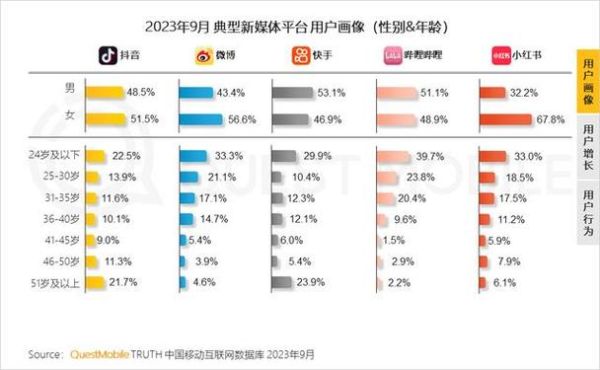 网络媒体行业未来趋势_内容变现怎么做