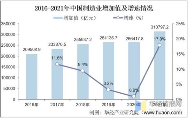 2016机械制造行业分析_未来发展趋势如何