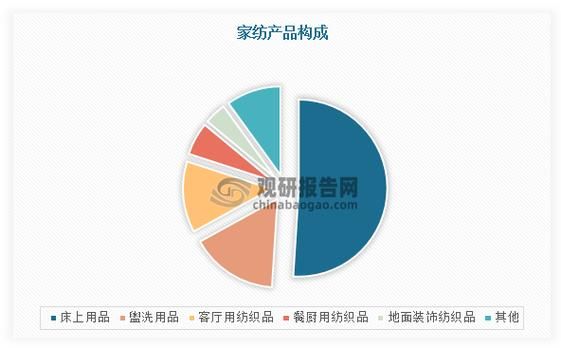中国家纺前景怎么样_2024年还能入局吗