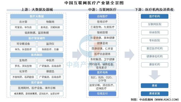 医疗产业互联网_如何落地