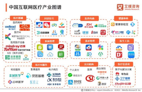 互联网加医疗市场前景如何_互联网医疗盈利模式有哪些