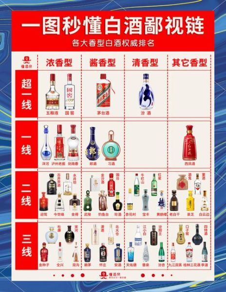 白酒行业前景怎么样_白酒还能投资吗