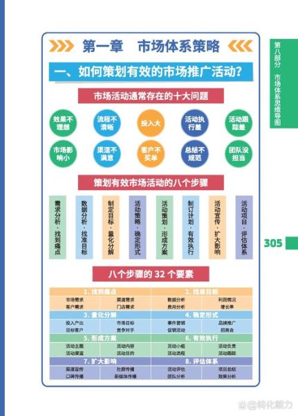 市场策划前景怎么样_如何转行做市场策划