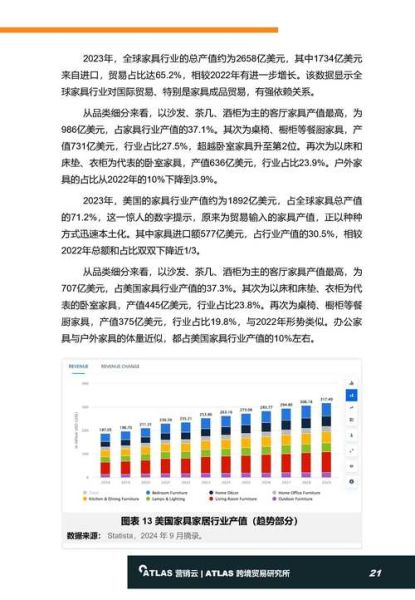 家具行业前景如何_2024家具品牌如何突围