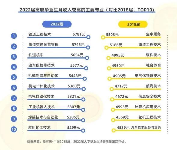 移动互联网专业就业前景怎么样_学什么技术最吃香