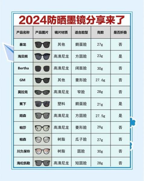 太阳镜什么牌子好_如何挑选适合自己的太阳镜
