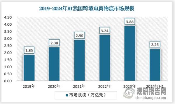 电商物流前景怎么样_2024年还能入局吗