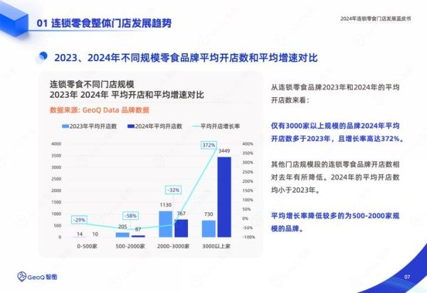 饼干行业前景怎么样_2024年还能入局吗