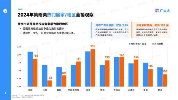 互联网行业销售怎么提升_2024年最新策略