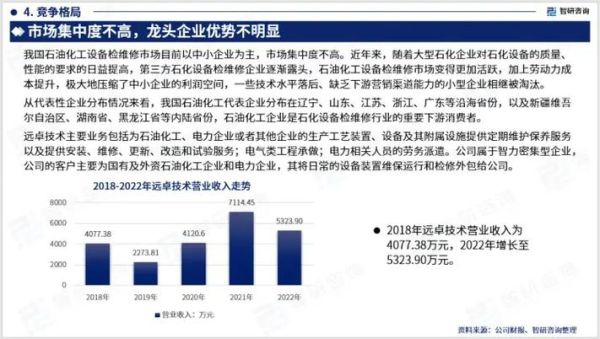 设备安装前景怎么样_设备安装行业未来趋势