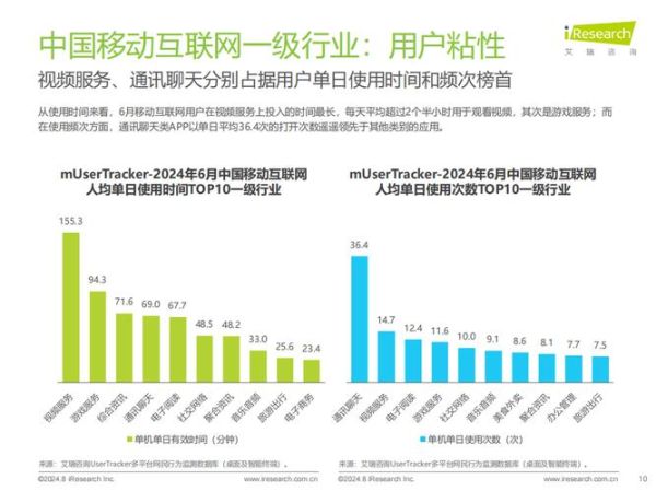 移动互联网发展趋势_艾瑞报告解读