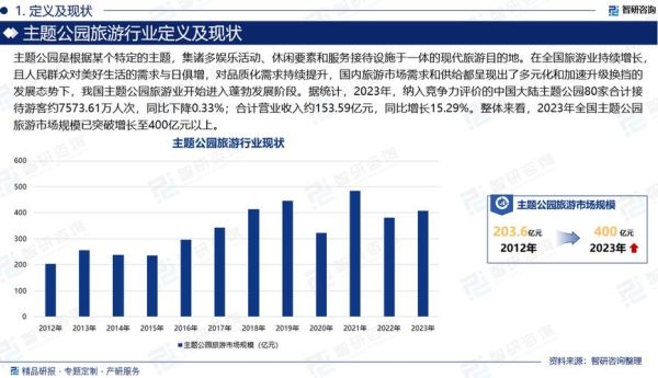 2016年旅游行业现状_未来五年出境游趋势
