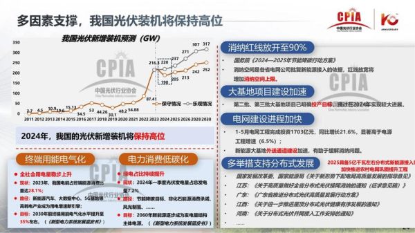 光伏产业前景如何_光伏行业未来发展趋势