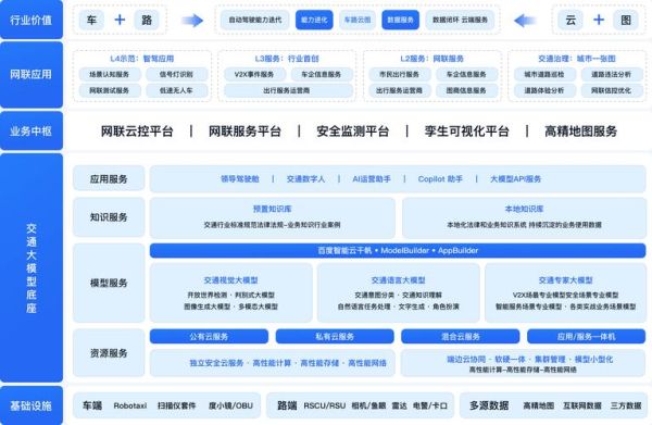 移动互联网市场结构有哪些_如何优化移动端SEO