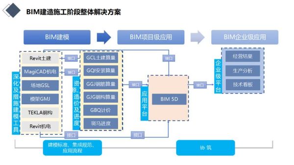 互联网如何重塑建筑行业_建筑企业数字化转型怎么做