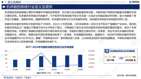 数控技术就业前景怎么样_数控行业未来发展趋势