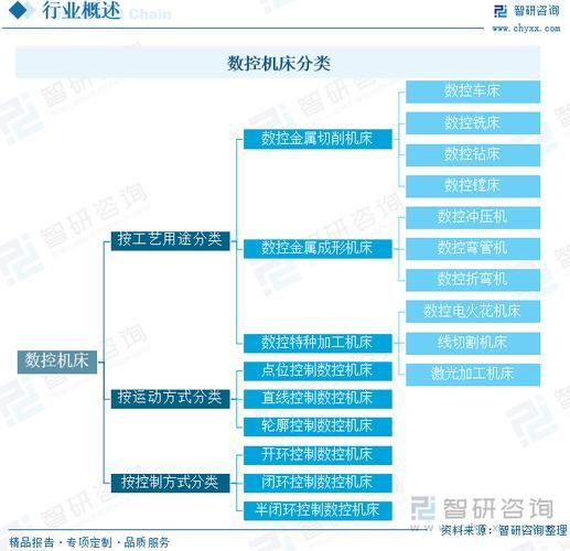 数控技术就业前景怎么样_数控行业未来发展趋势