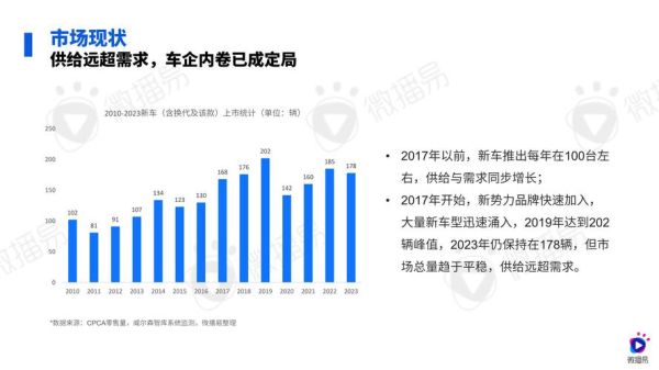 汽车营销前景怎么样_汽车营销未来趋势有哪些