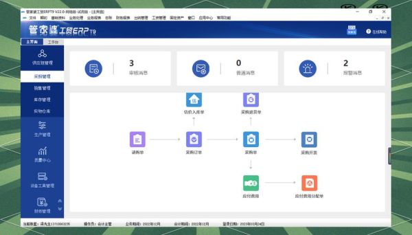 erp系统选型哪家好_中小企业ERP实施难点