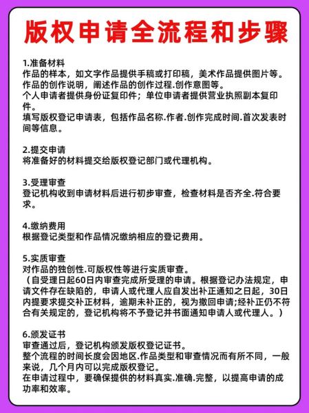 音乐版权如何申请_音乐推广怎么做