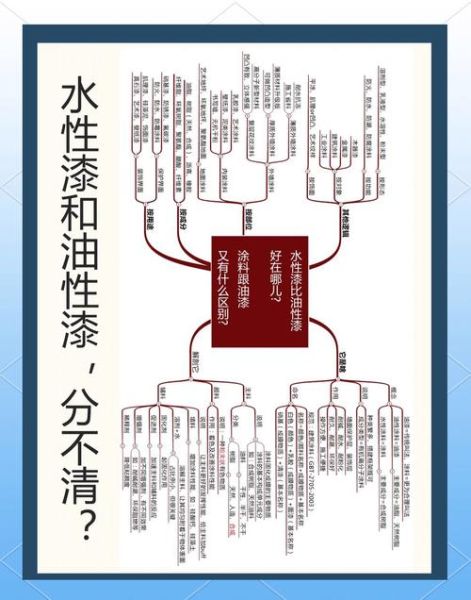 水性涂料前景怎么样_水性涂料未来发展趋势