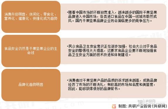 干果行业前景怎么样_2024年还能入局吗