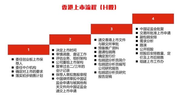 互联网公司上市流程_上市前需要做哪些准备