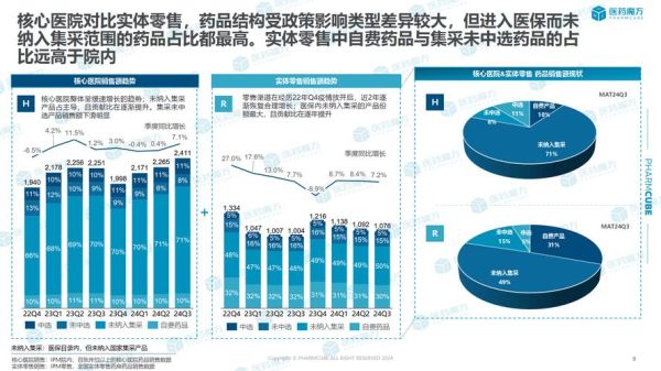 互联网医药市场规模有多大_未来五年增长预测