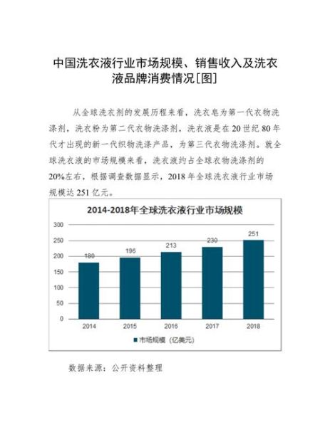 洗衣液生意好做吗_洗衣液市场前景怎么样