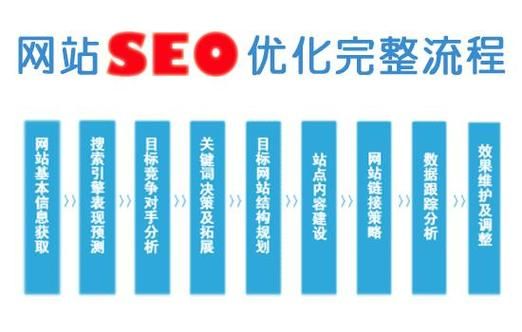 厦门SEO外包哪家好_厦门网站优化多少钱