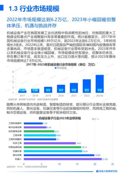机械设备行业前景怎么样_机械设备行业市场分析