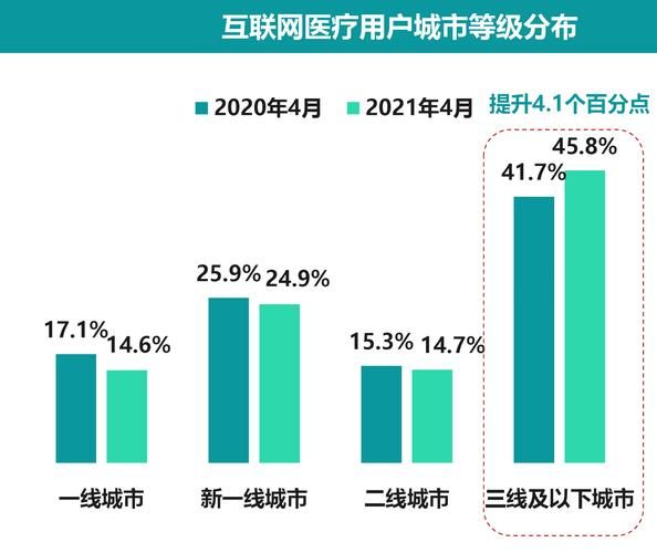 互联网医疗研究现状_未来发展趋势