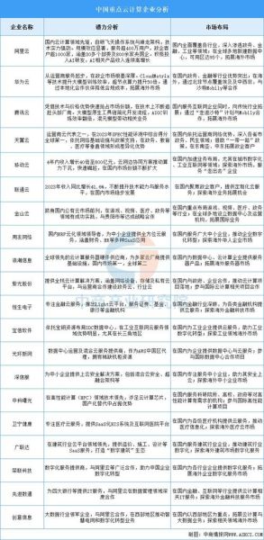 产业互联网投资方向有哪些_如何评估产业互联网项目