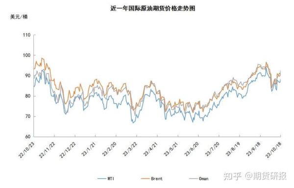石油未来走势_石油还会涨吗