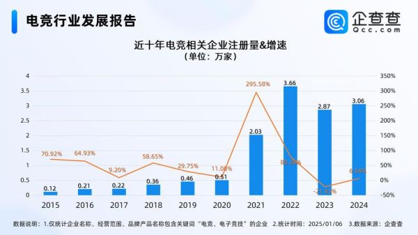 电子竞技行业发展前景_电竞行业未来五年趋势