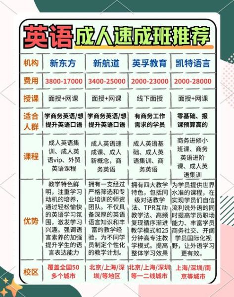 成人英语培训机构哪家好_线上课程怎么选