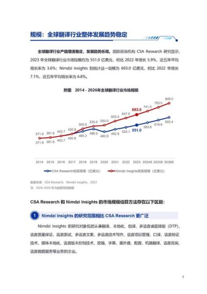 DSS前景怎么样_DSS未来发展趋势
