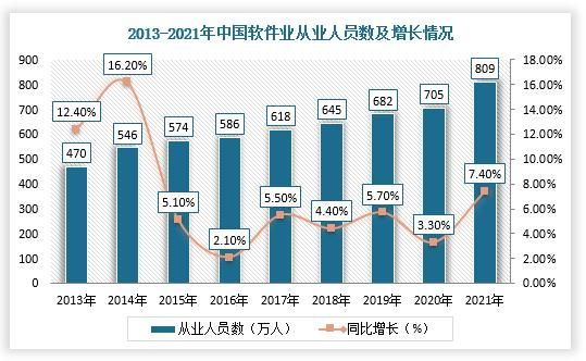 软件开发行业前景如何_软件开发行业现状分析