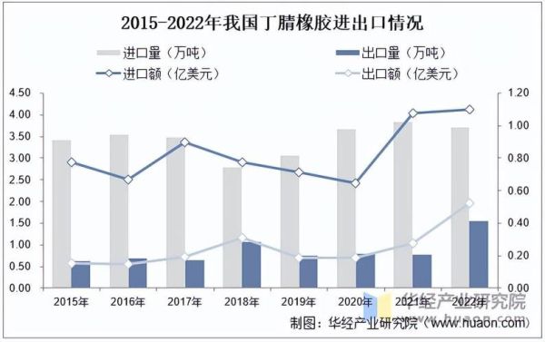橡胶价格走势预测_橡胶行业未来五年发展