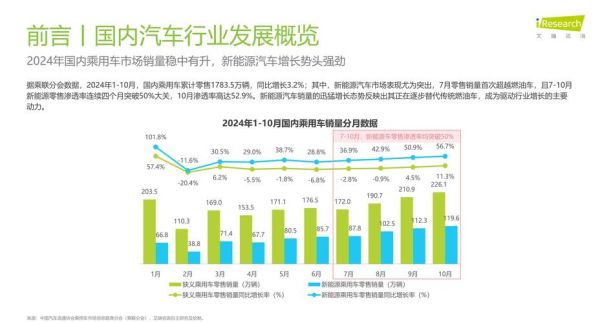 互联网汽车竞争分析_哪家平台买车最靠谱
