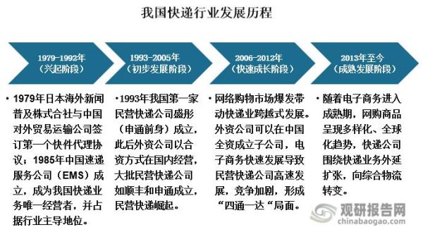 邮政未来发展趋势_邮政行业前景如何